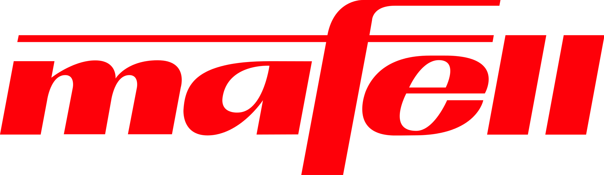 logo mafell